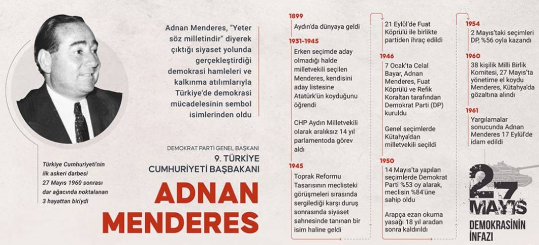 Adnan Menderes'in idamının 63. yılı: Unutulmaz son sözleri 41